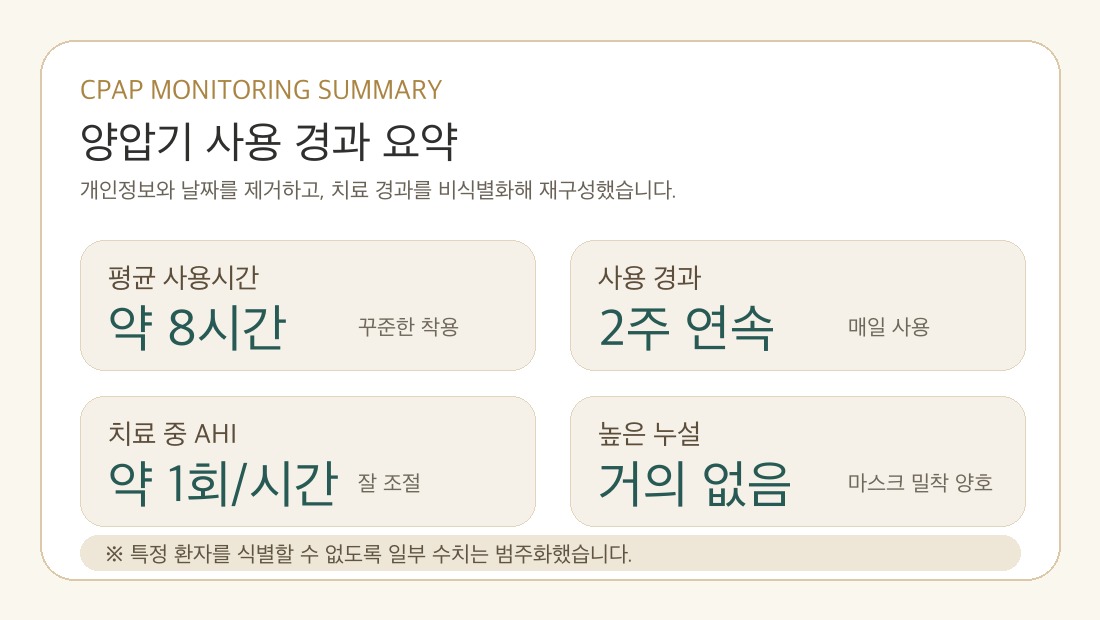 양압기 사용 경과 요약